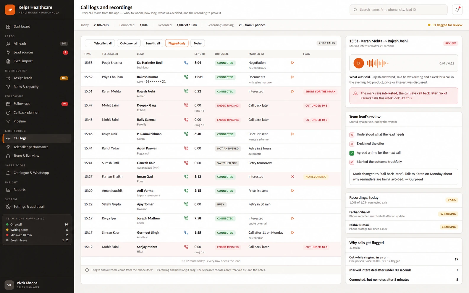 Kelps Healthcare CRM call-review blueprint with connected-call logs, outcomes, recording playback and manager review notes