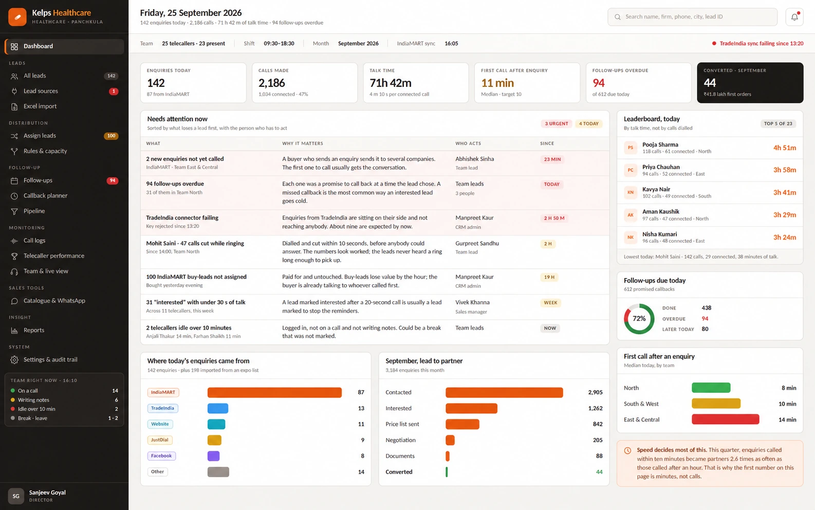 Kelps Healthcare pharmaceutical CRM dashboard blueprint with an attention queue, lead sources and follow-up status