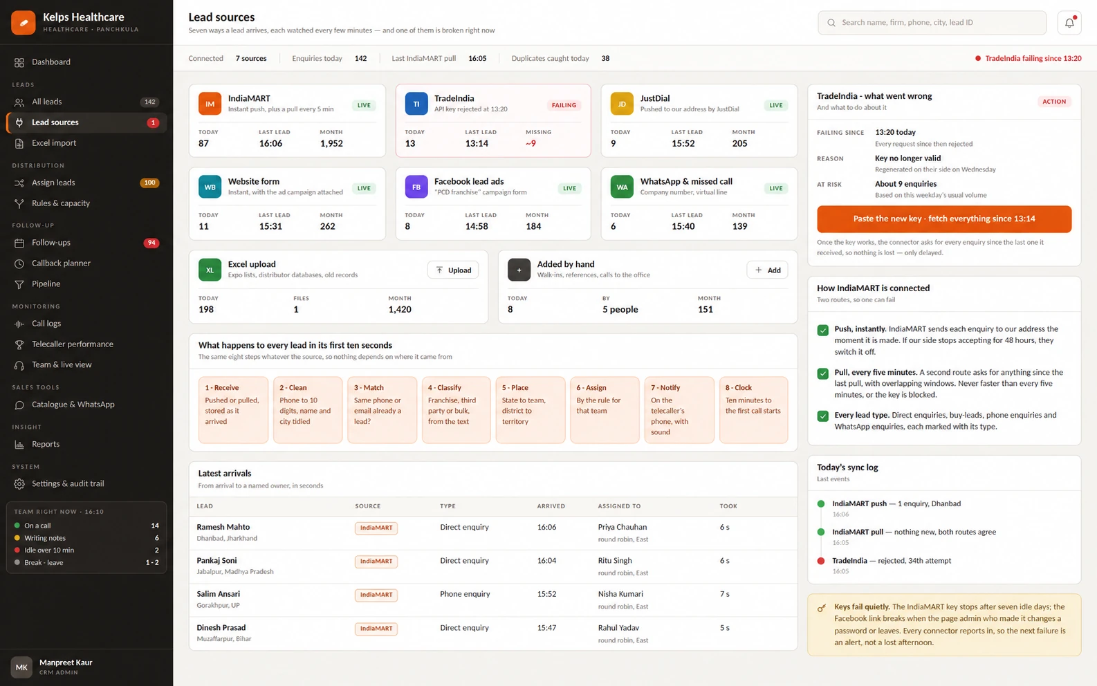 Kelps Healthcare CRM lead-source blueprint showing marketplace, website, social and imported enquiry sources with connector status